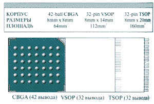    TSOP, VSOP  CBGA