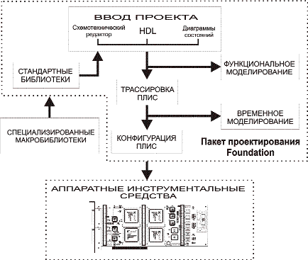       Xilinx