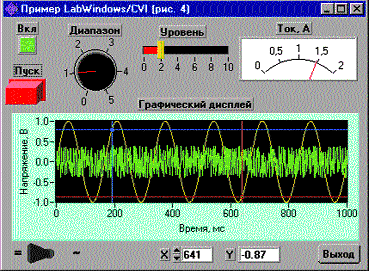    LabWindows/CVI