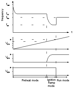    IR21571