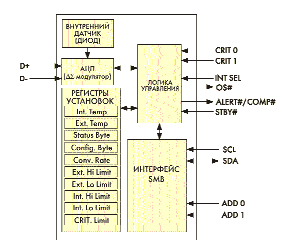 . 20.   ALERT#/ COMP#, OS#