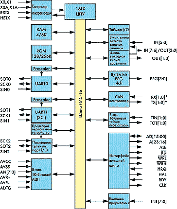    MB90F543