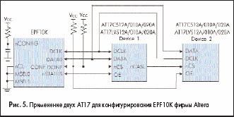   17   EPF10K  Altera