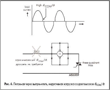   ,     dl<sub>COM</sub>/dt