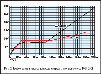         IRGPC50F