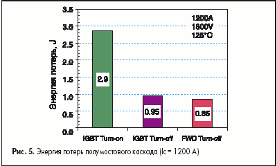     (Ic = 1200 A)