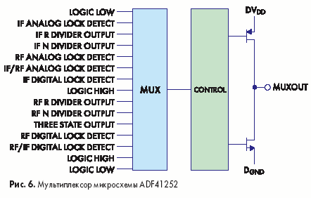   ADF41252