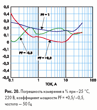    %