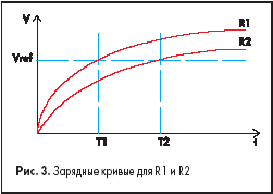    R1  R2