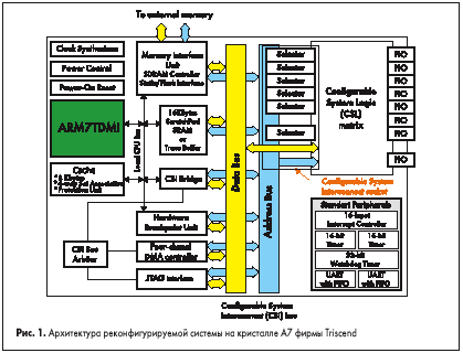      A7  Triscend