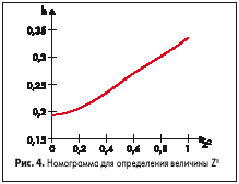     Z<sup>2</sup>