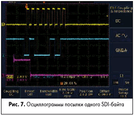    SDI-