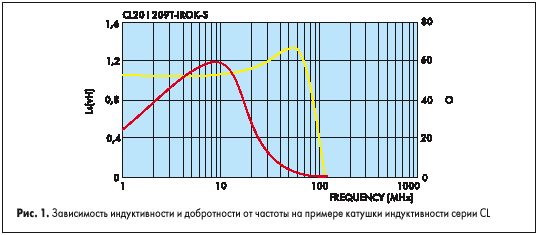            CL