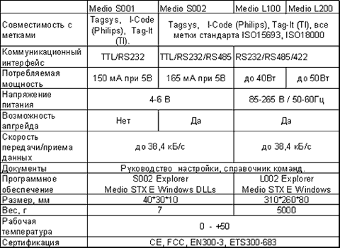     Medio TM 