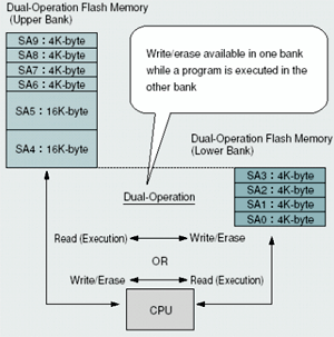   MB90F897,   Flash 