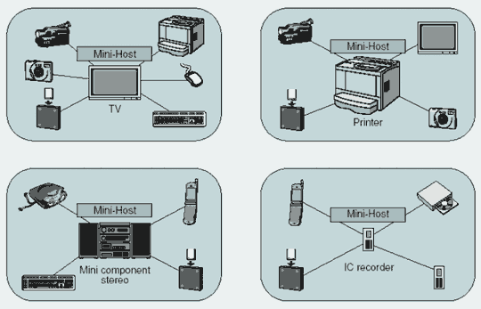    - USB