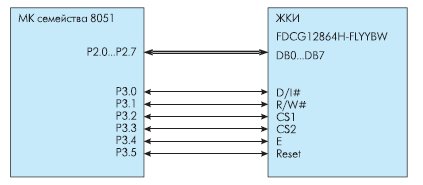    Fordata FDCG12864H-FLYYBW  8051- 