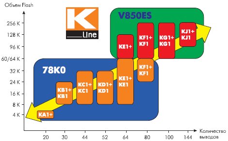 K_Line