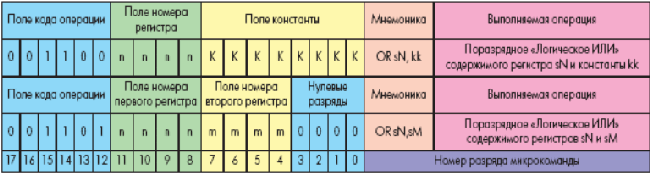      Ȼ   PicoBlaze,        Spartan-3, Virtex-II  Virtex-IIPR