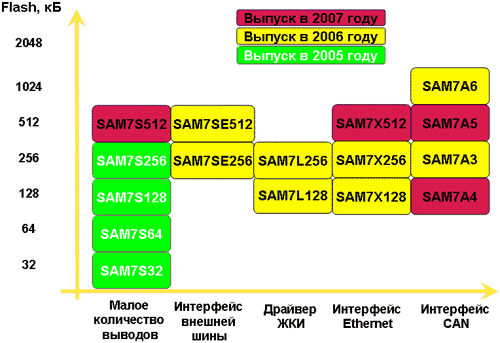    SmartARM