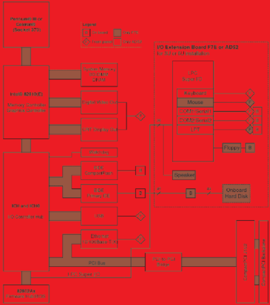    F7-3U/6U