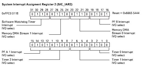     SIC_IAR2