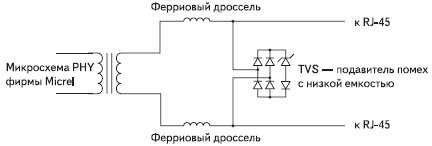        RJ45